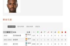 西甲积分榜风云变幻：皇马四连胜领跑，毕巴意外落败，马竞迎首胜