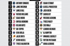 NBA库明加选秀之路：勇士队成长与未来合同展望